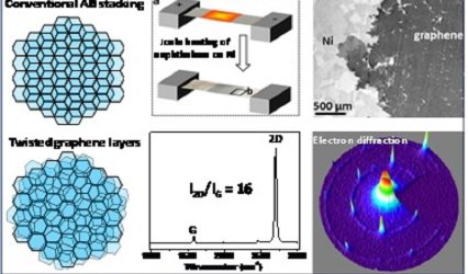 India launches ‘Graphene-Aurora program’ to bolster Graphene Engineering