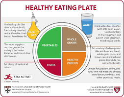 Healthy Diet plan